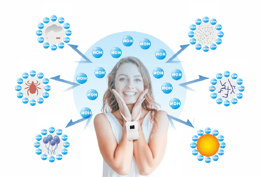 Воздухоочиститель индивидуальный Fresh Air Personal - 6